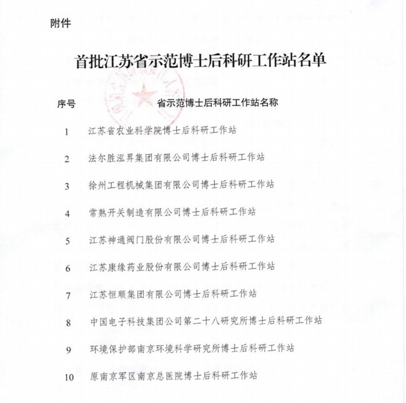 欧宝网页版登录入口_欧宝药业荣获首批江苏省示范博士后科研工作站