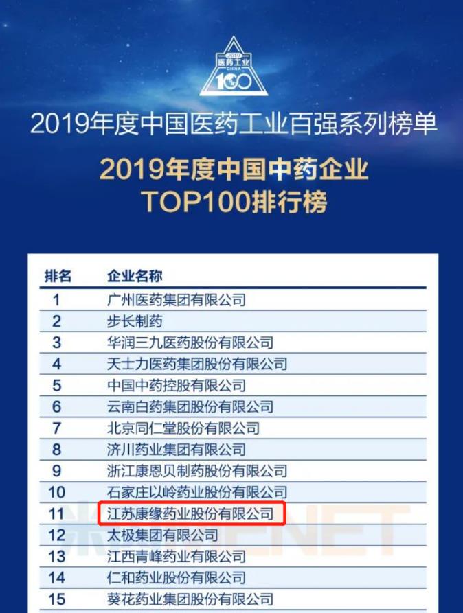 欧宝网页版登录入口_欧宝药业位列“中国中药企业TOP100排行榜”第11位！