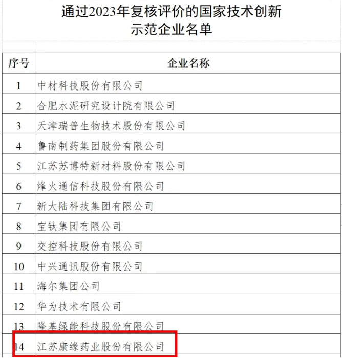 欧宝网页版登录入口_欧宝, a National Technology Innovation Demonstration Enterprise, Re-passed the 2023 Review